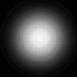 why use flat top hat laser fig-3 why use flat top hat laser fig-3